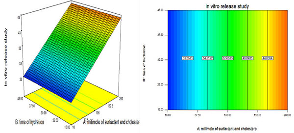 PHARMSCI-3-31_F6