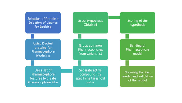 PHARMSCI-3-79_GA1